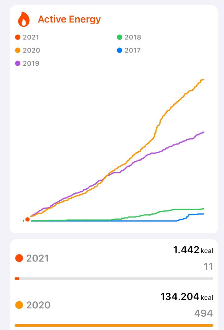 2020 Recap